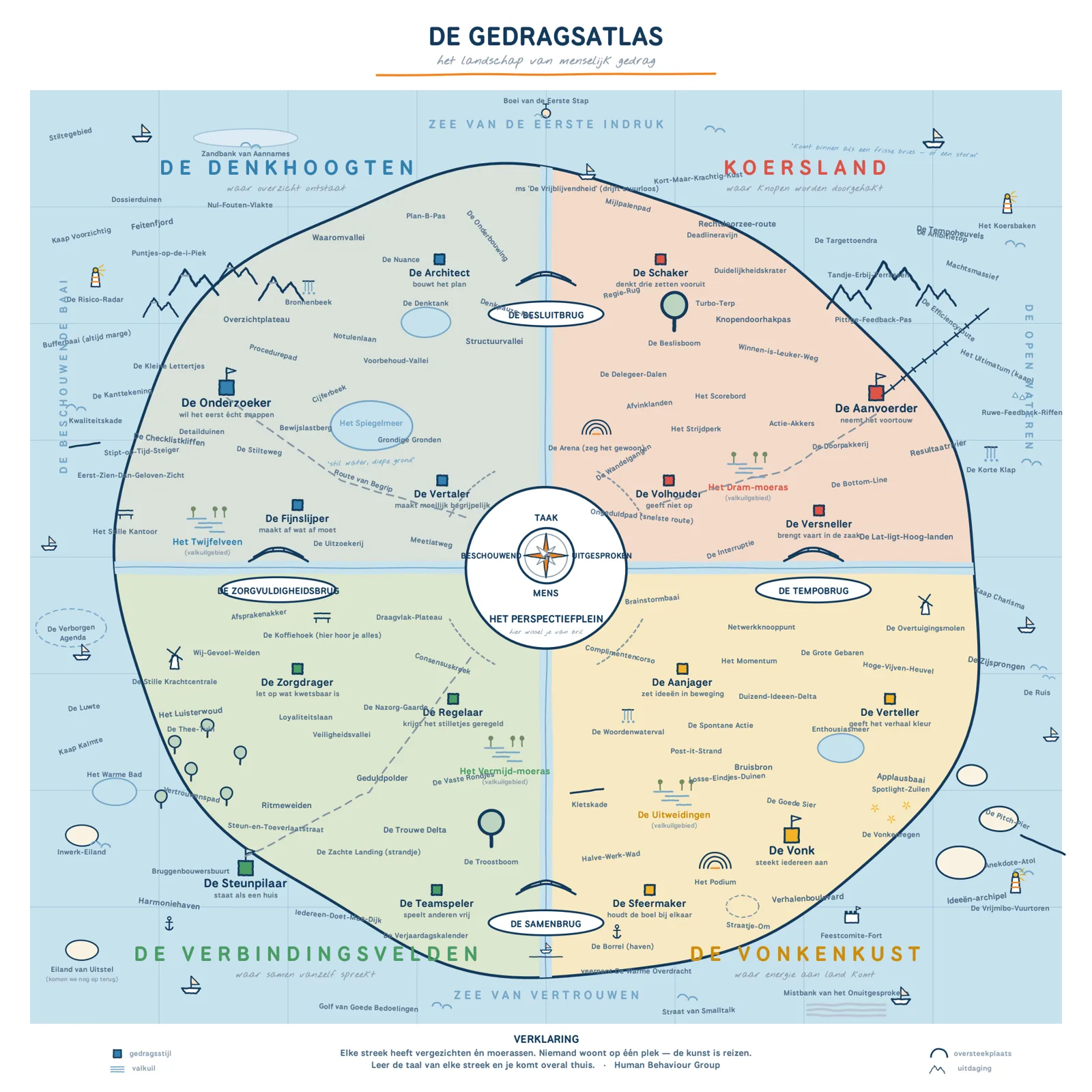 De Gedragsatlas van Human Behaviour Group: het landschap van menselijk gedrag, met vier gekleurde streken rond het Perspectiefplein.